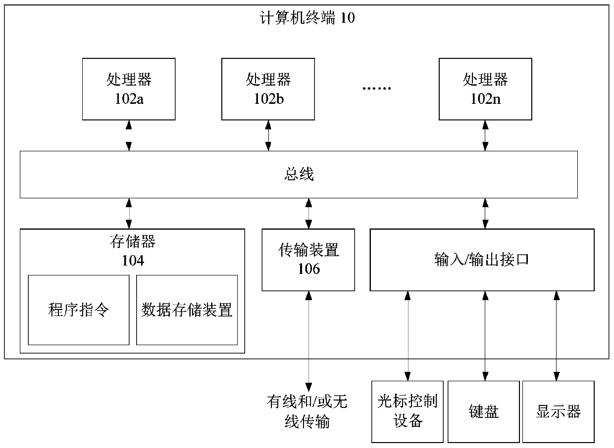 Method and device for constructing input-output table and a storage medium