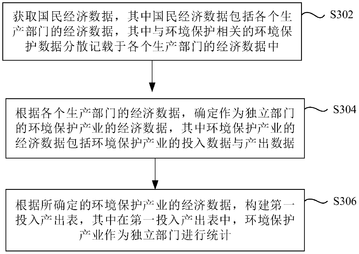 Method and device for constructing input-output table and a storage medium