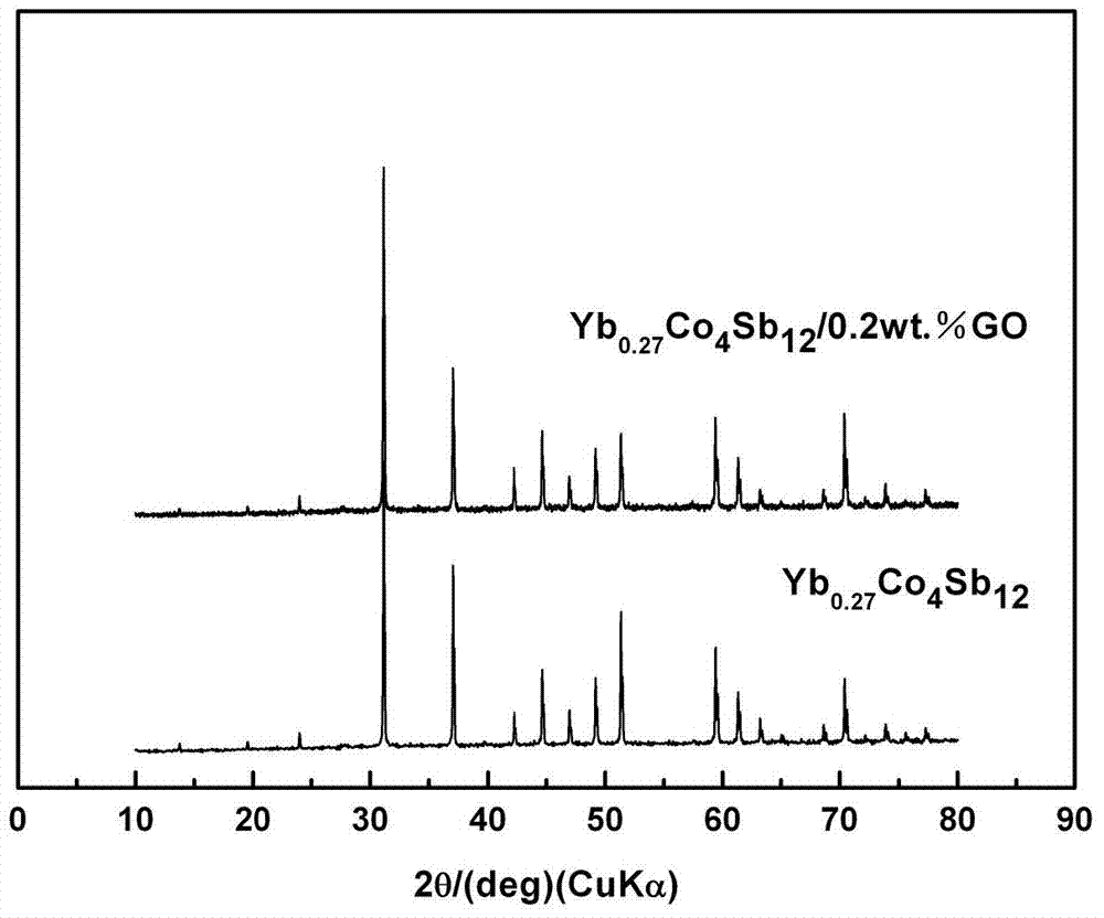 Composite thermoelectric material and preparing method thereof