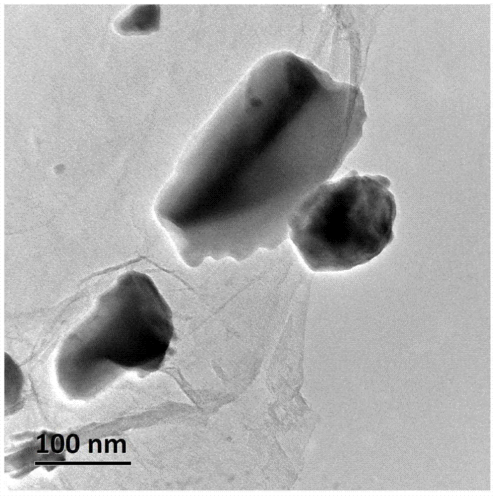 Composite thermoelectric material and preparing method thereof