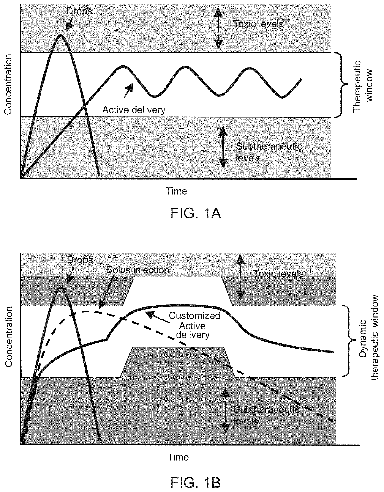 Eye mounted device for therapeutic agent release