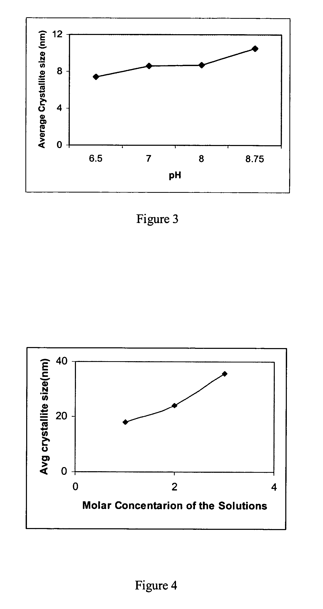 Attrition resistant bulk metal catalysts and methods of making and using same