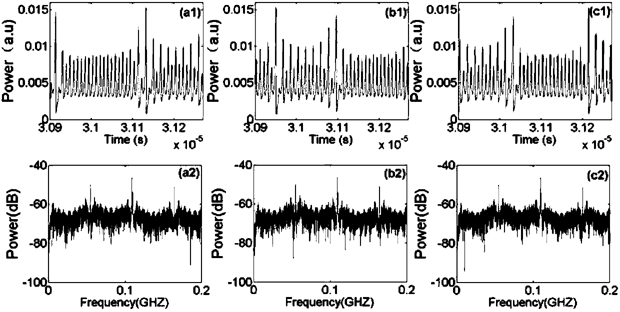 Secure communication system based on silicon photon chaos source