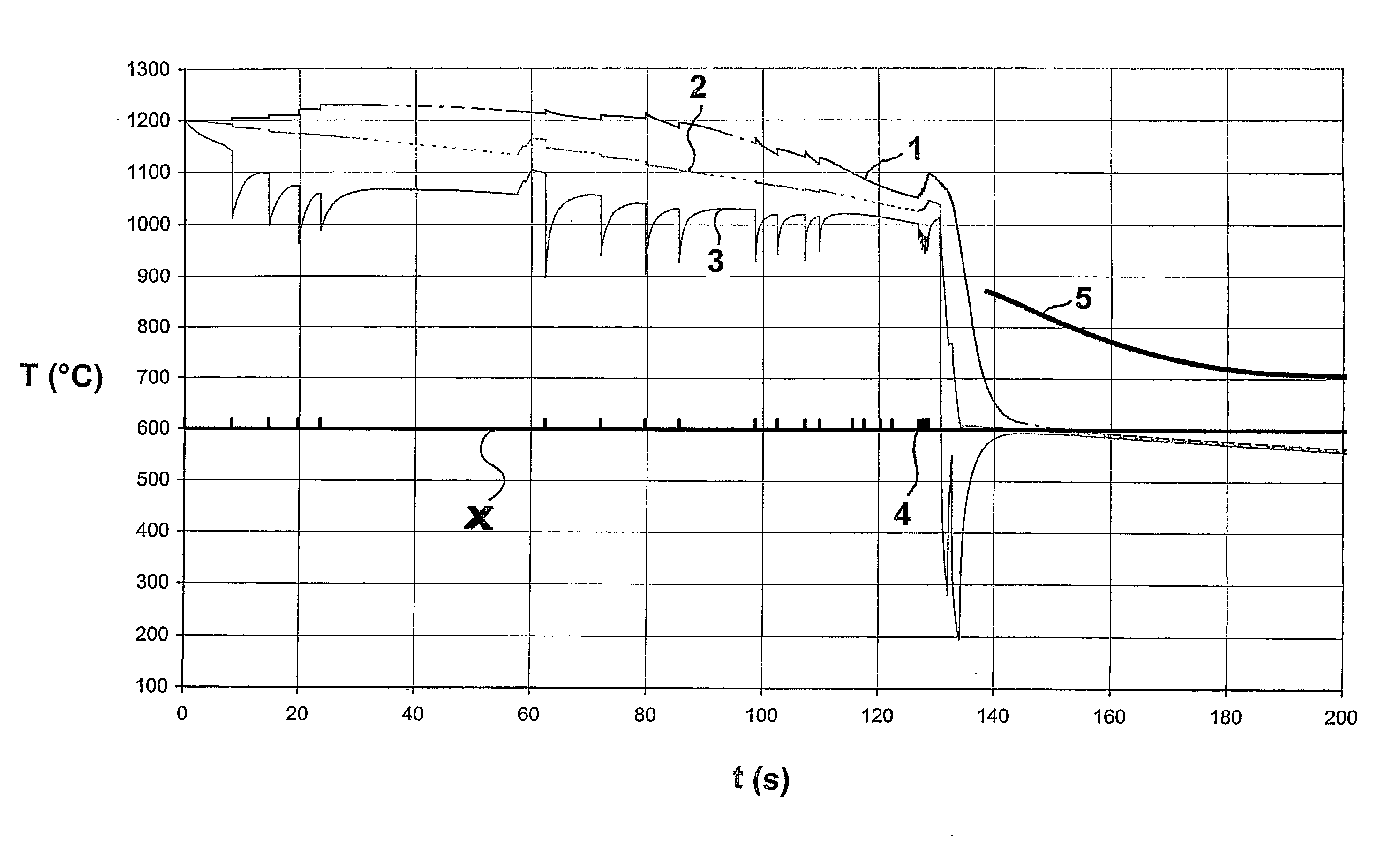 Treatment Process for Bars