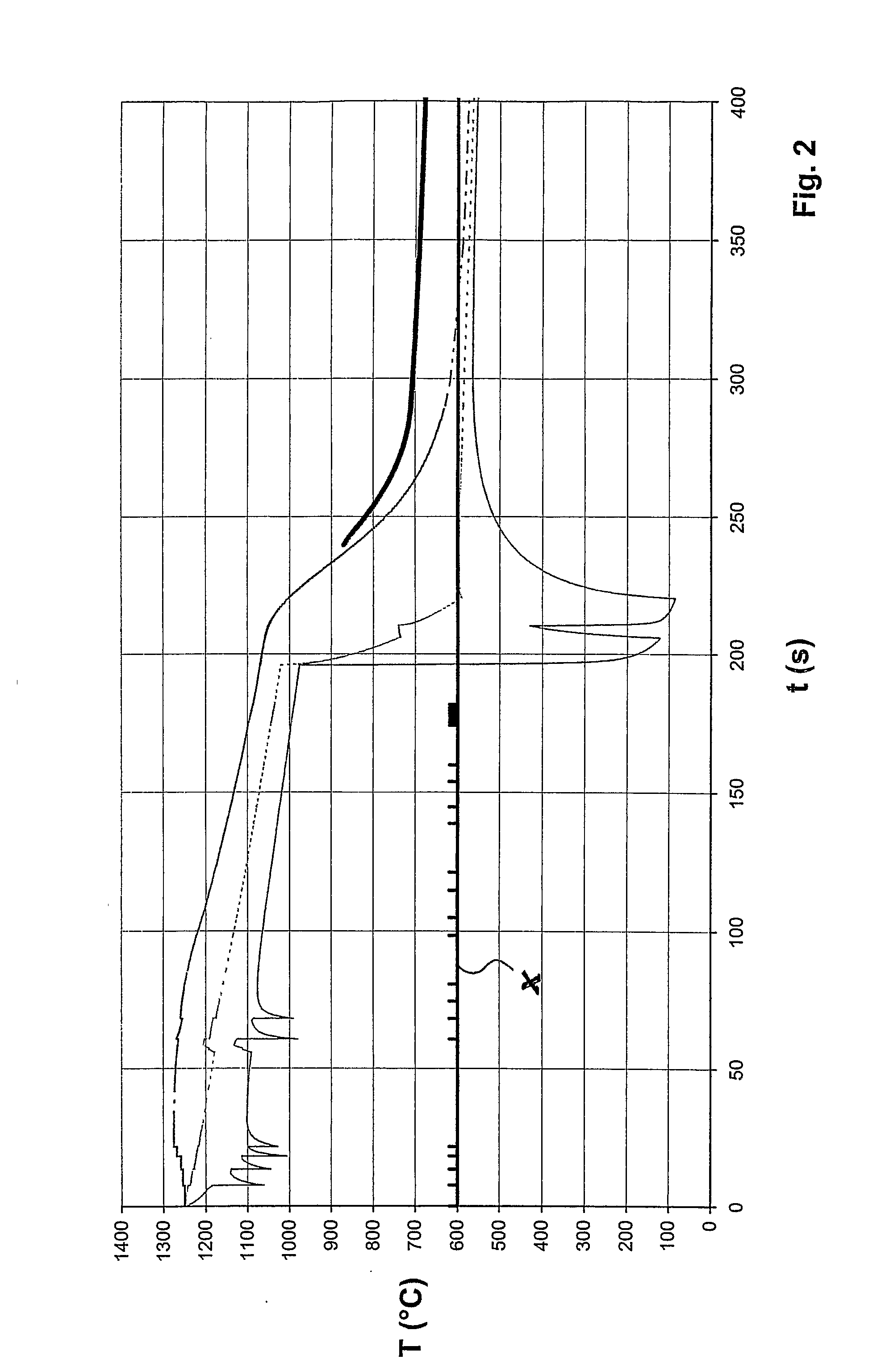 Treatment Process for Bars