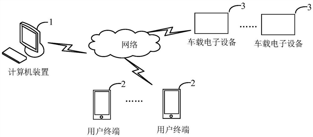 Vehicle scheduling method and device, computer device and storage medium