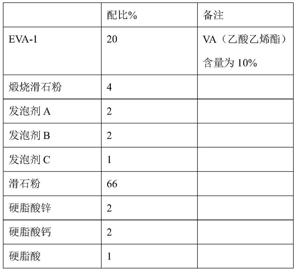 Talcum powder filled foaming master batch and preparation method thereof