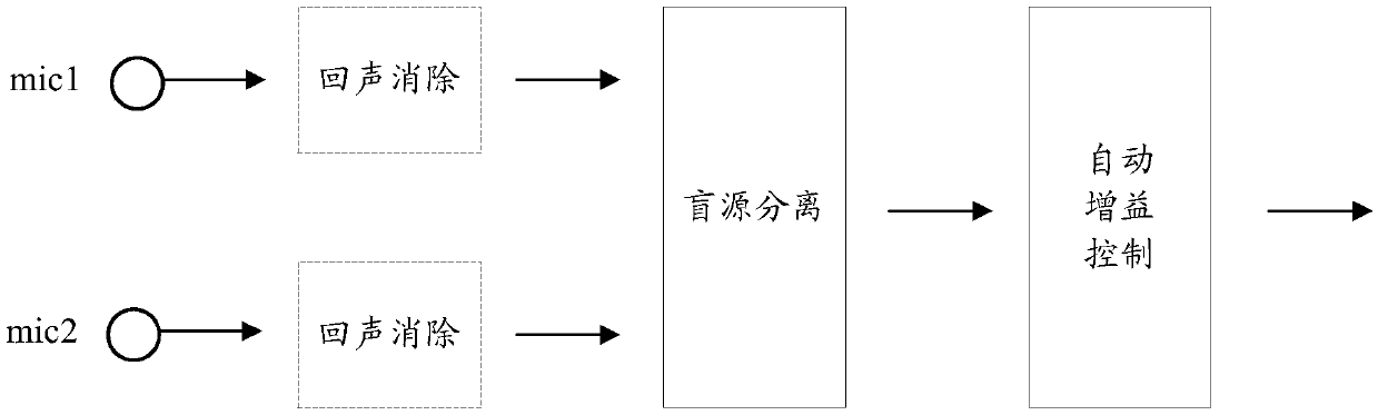 Method and device for extracting voice signal of desired sound source