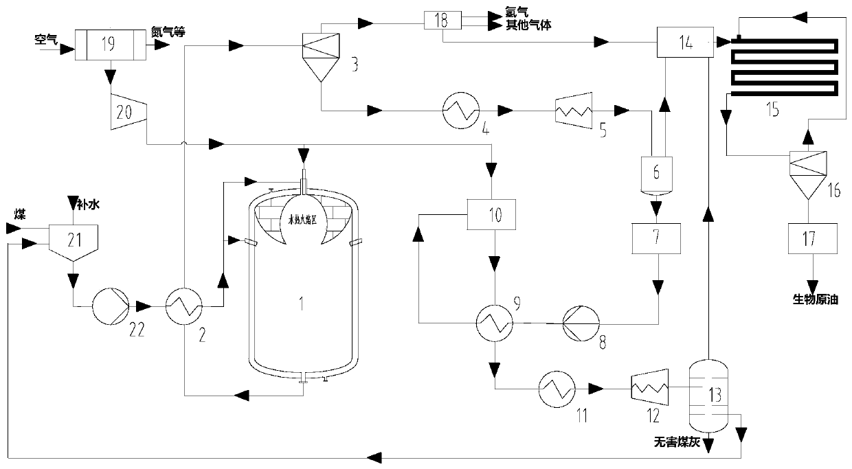 Energy utilization system and method of using carbon-based energy to perform supercritical water gasification to produce hydrogen and CO2