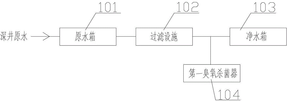 Purification and delivery system and purification and delivery method for delivering drinking natural water by using tank vehicle