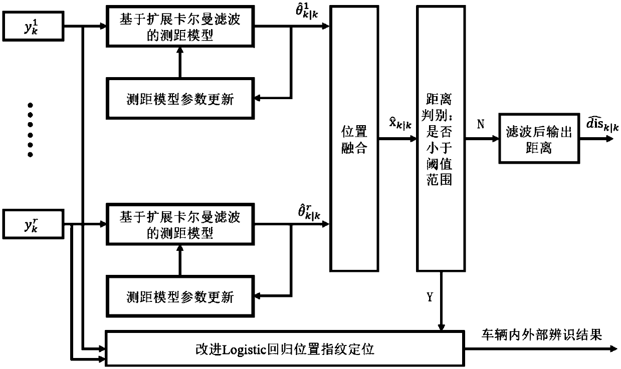 No-key entry and no-key start system positioning method