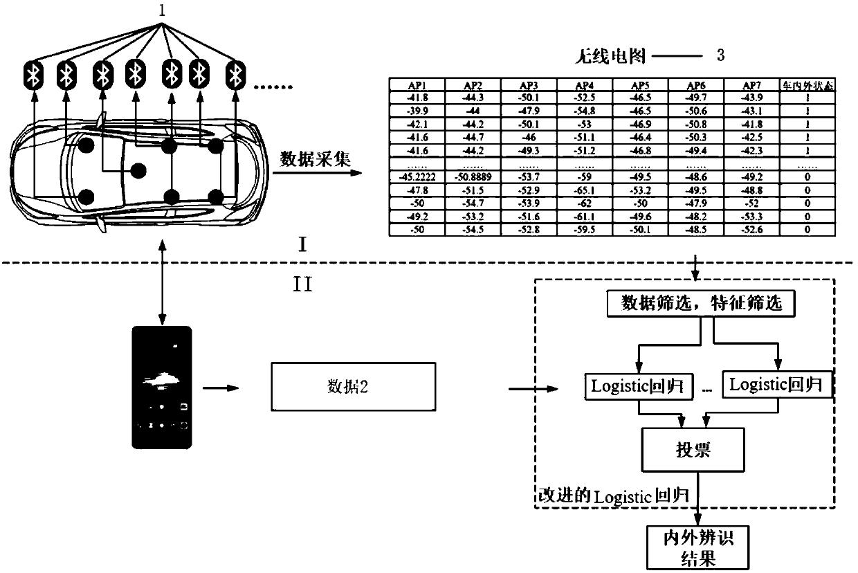 No-key entry and no-key start system positioning method