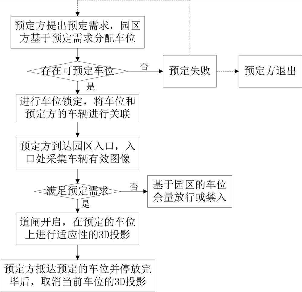 Park parking space reservation auxiliary system and auxiliary method based on 3D projection