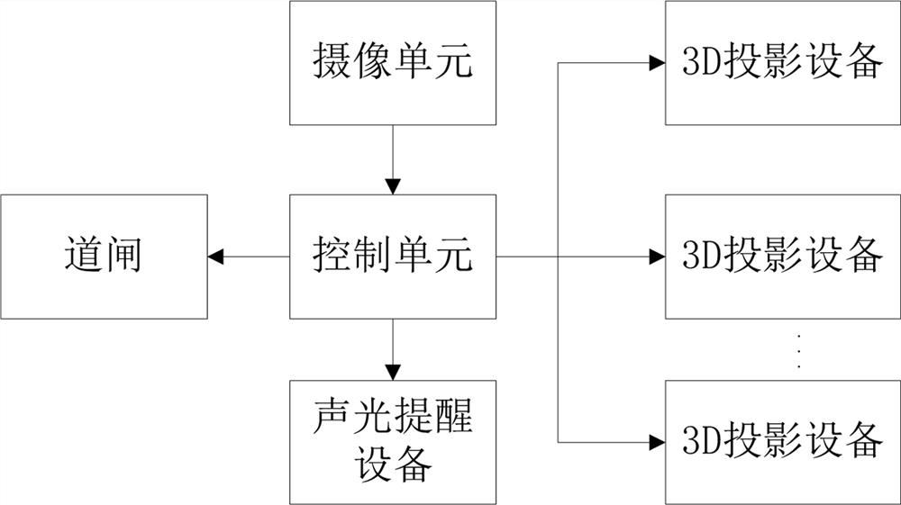 Park parking space reservation auxiliary system and auxiliary method based on 3D projection