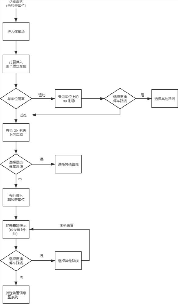 Park parking space reservation auxiliary system and auxiliary method based on 3D projection