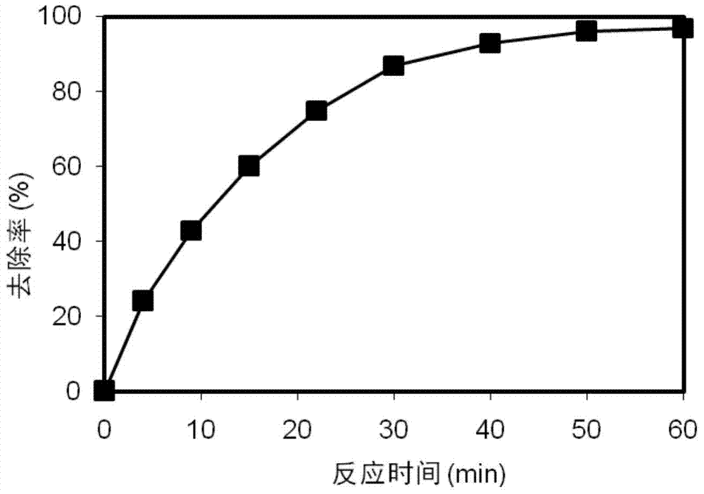 Water treatment method for oxidation algae removal with high-activity singlet oxygen