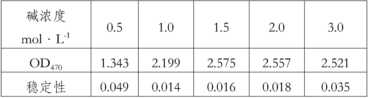 Mutant and mutant strain of trans-anethole oxygenase