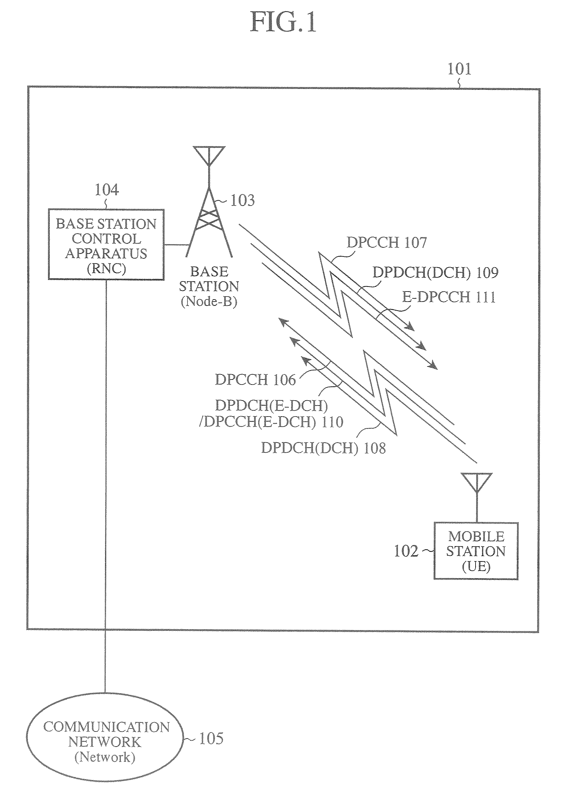 Mobile Station, Base Station, Communication System, and Communication Method