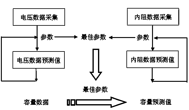 Storage battery capacity predication method based on multi-factor grey correlation model