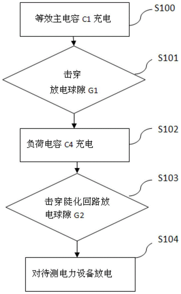 Lightning impulse test system and method for electric equipment