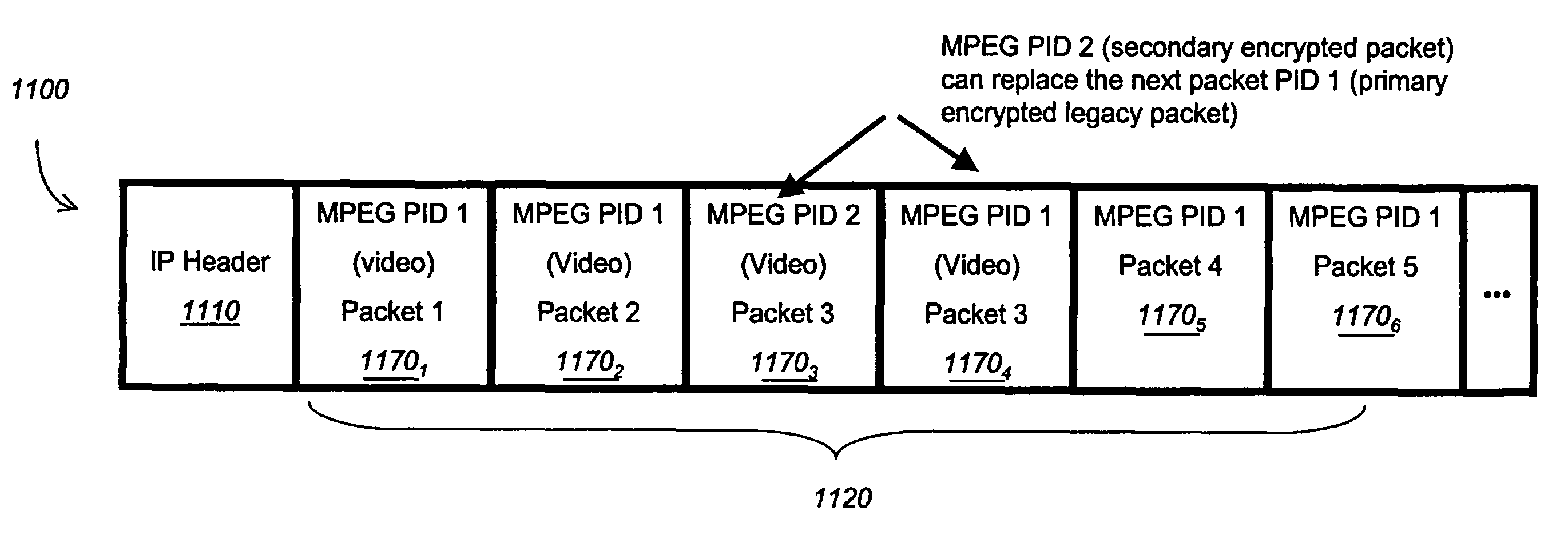 IP delivery of secure digital content