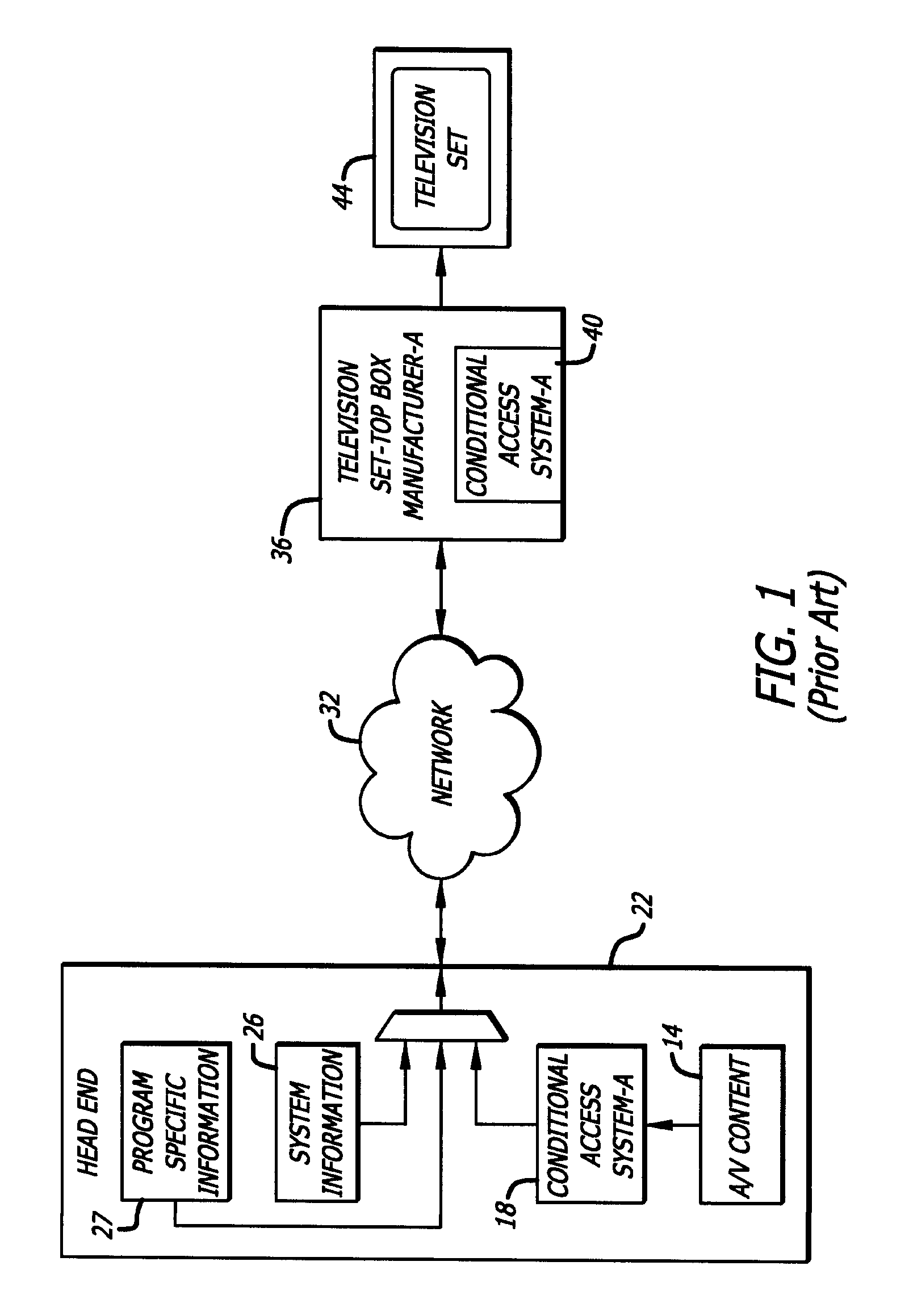 IP delivery of secure digital content