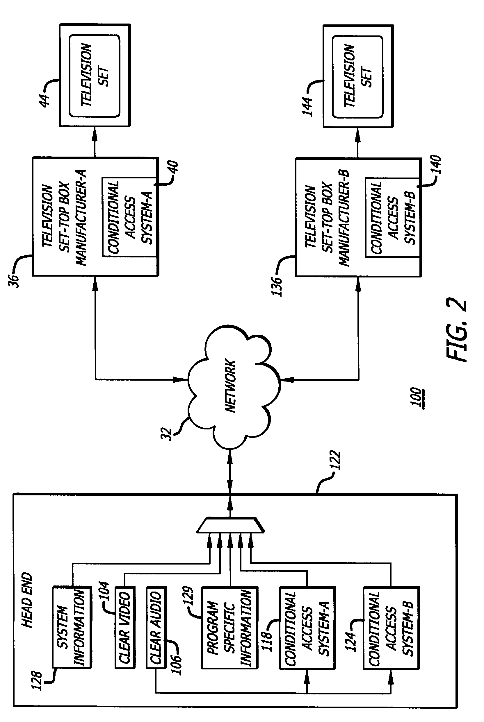 IP delivery of secure digital content