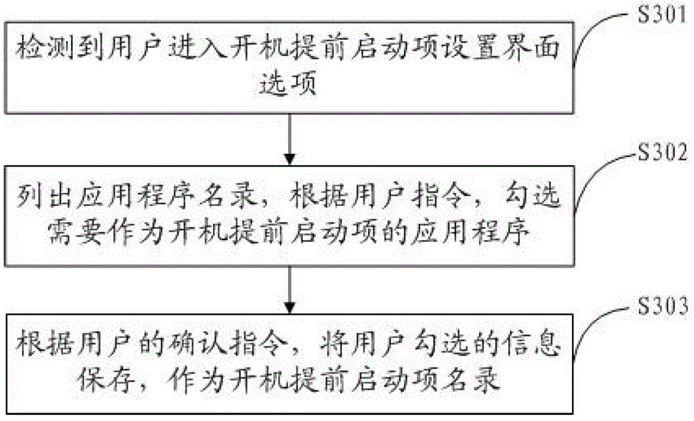 Mobile phone terminal and booting method thereof