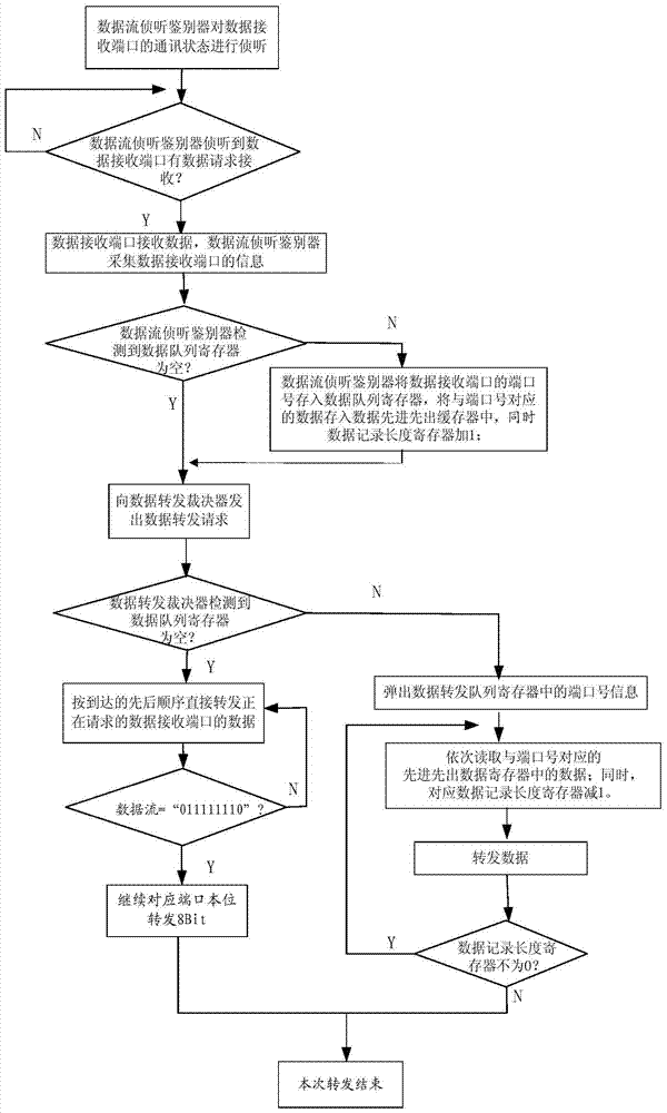 A concurrency conflict resolution method for transmission link network communication