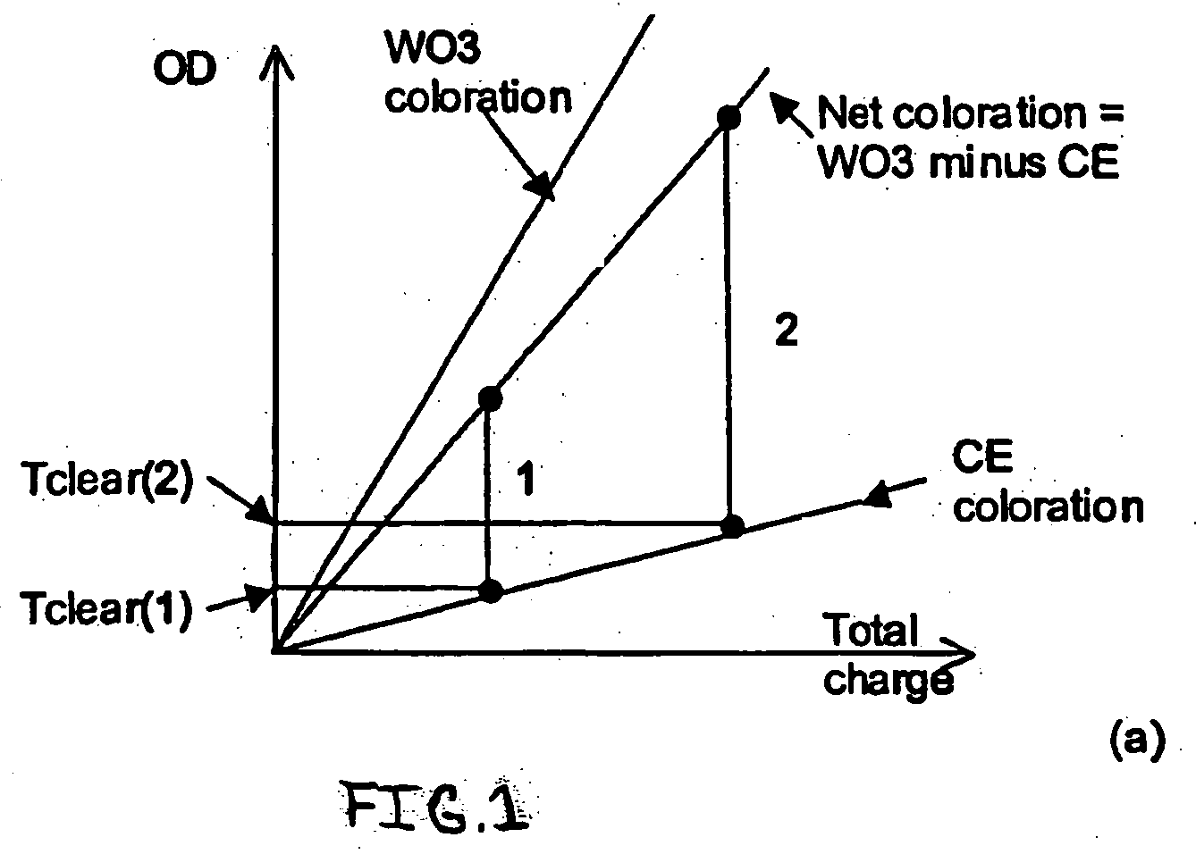 Electrochromic devices and methods