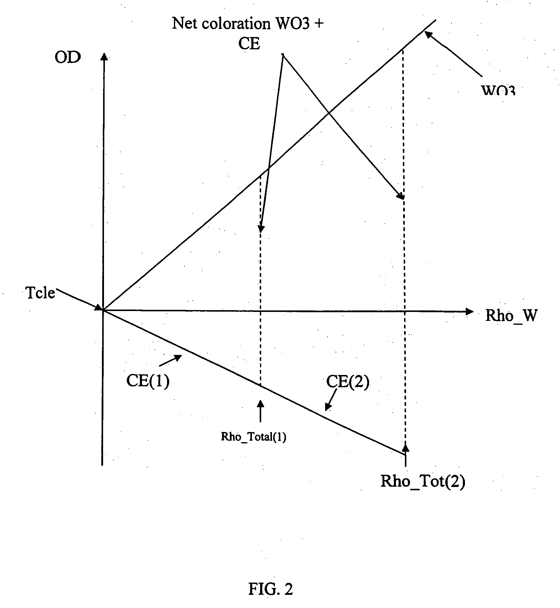 Electrochromic devices and methods