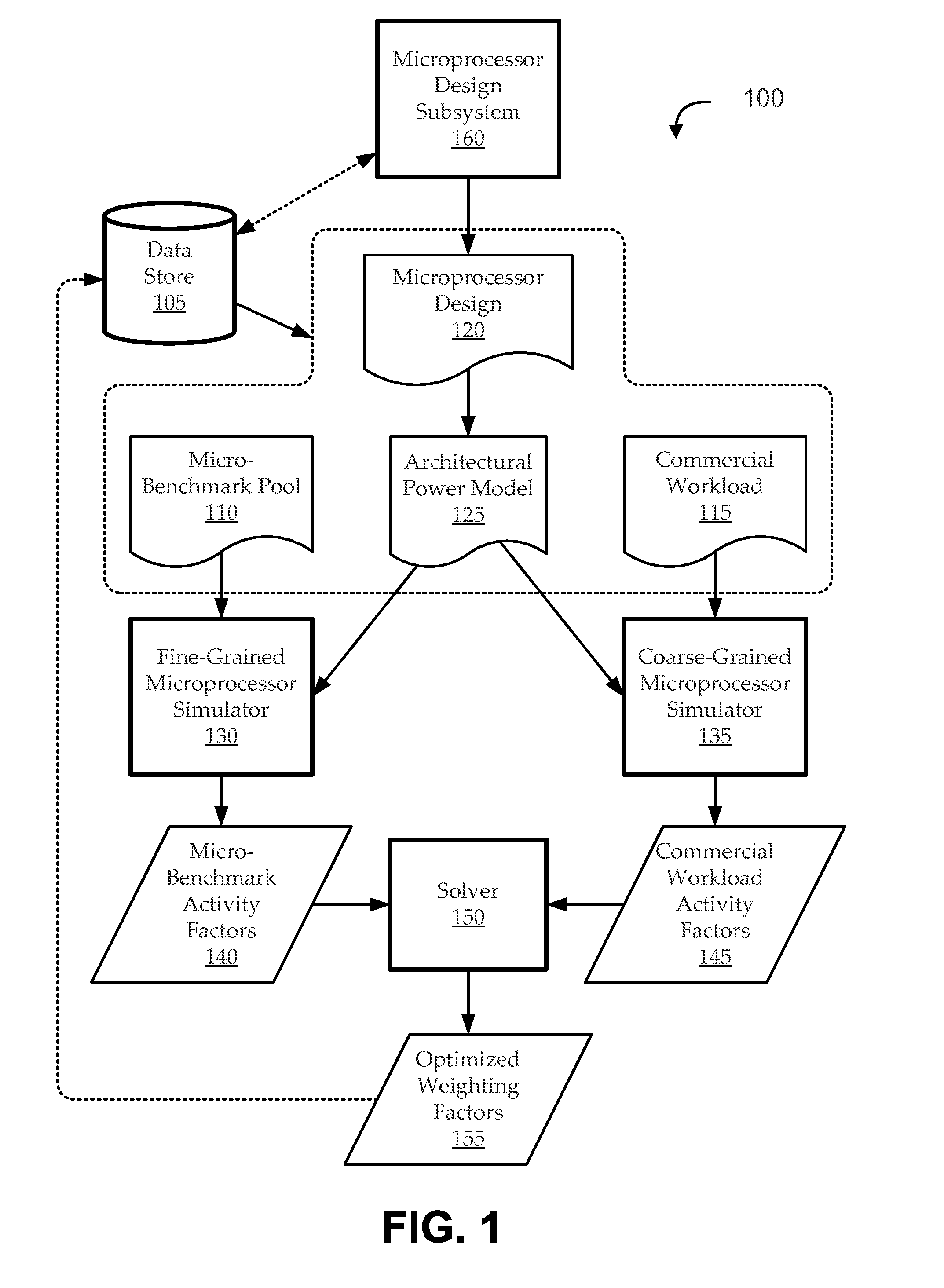 Micro-benchmark analysis optimization for microprocessor designs