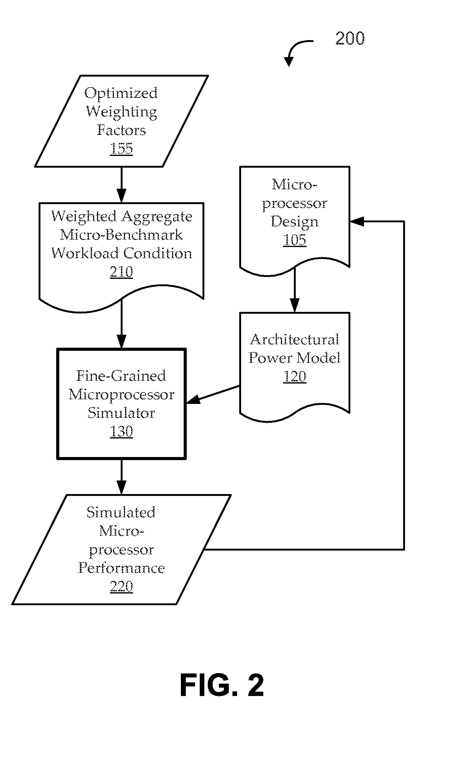 Micro-benchmark analysis optimization for microprocessor designs