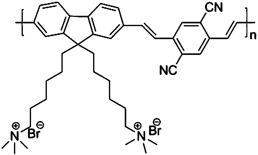 Composite antibacterial agent based on fluorescent conjugated polymer and up-conversion nanomaterial and its application method