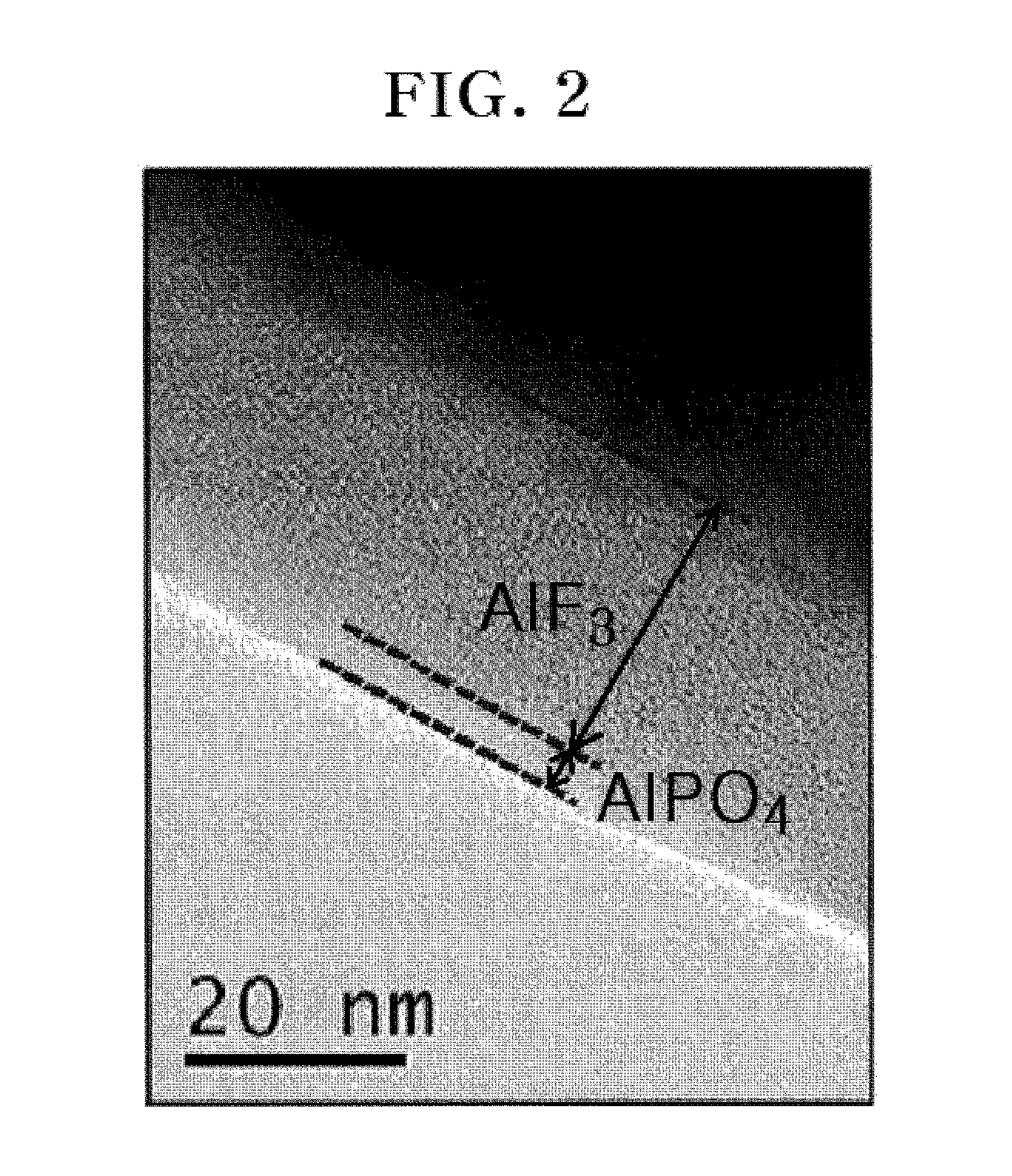 Cathode active material, method for preparing the same, and lithium secondary batteries including the same