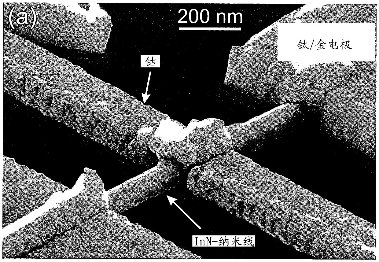 Method for producing flat free contacting surface for semiconductor nanostructures