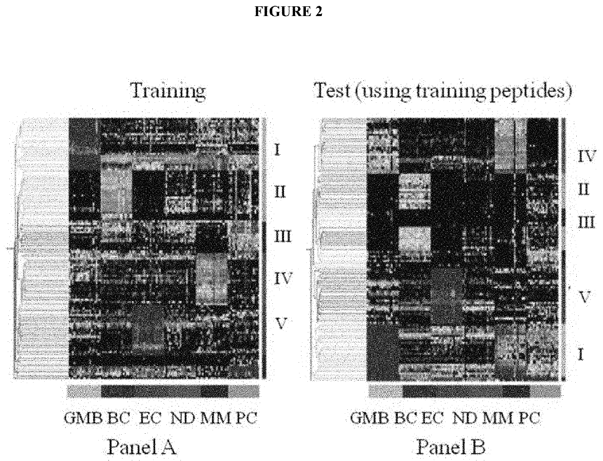 Immunosignaturing: a path to early diagnosis and health monitoring