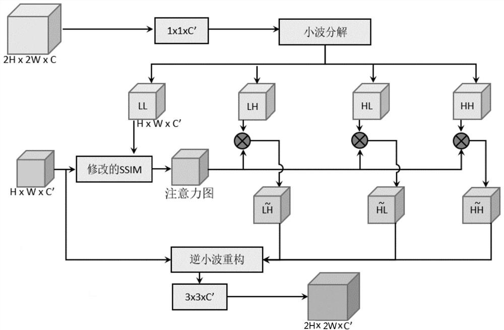 Image processing method and device, electronic equipment and computer readable storage medium