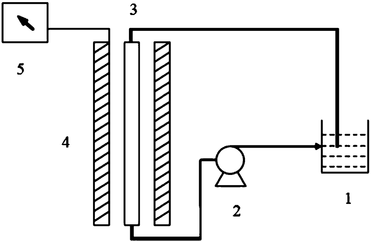 Oil slurry scale inhibitor