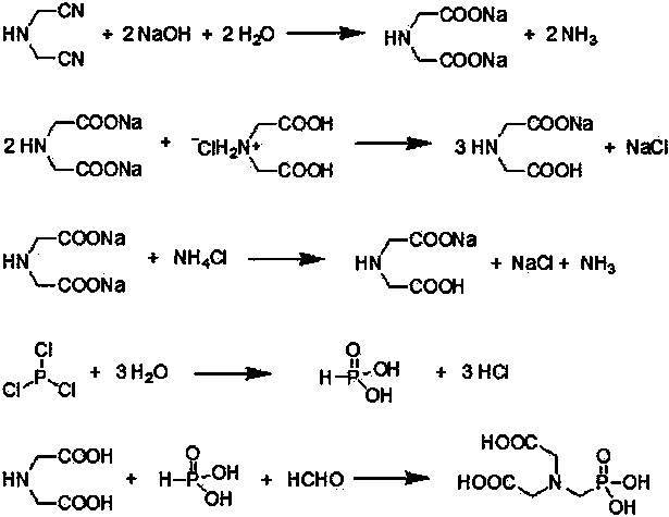 A kind of method of bisglyphosate mother liquor recycling