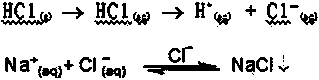 A kind of method of bisglyphosate mother liquor recycling