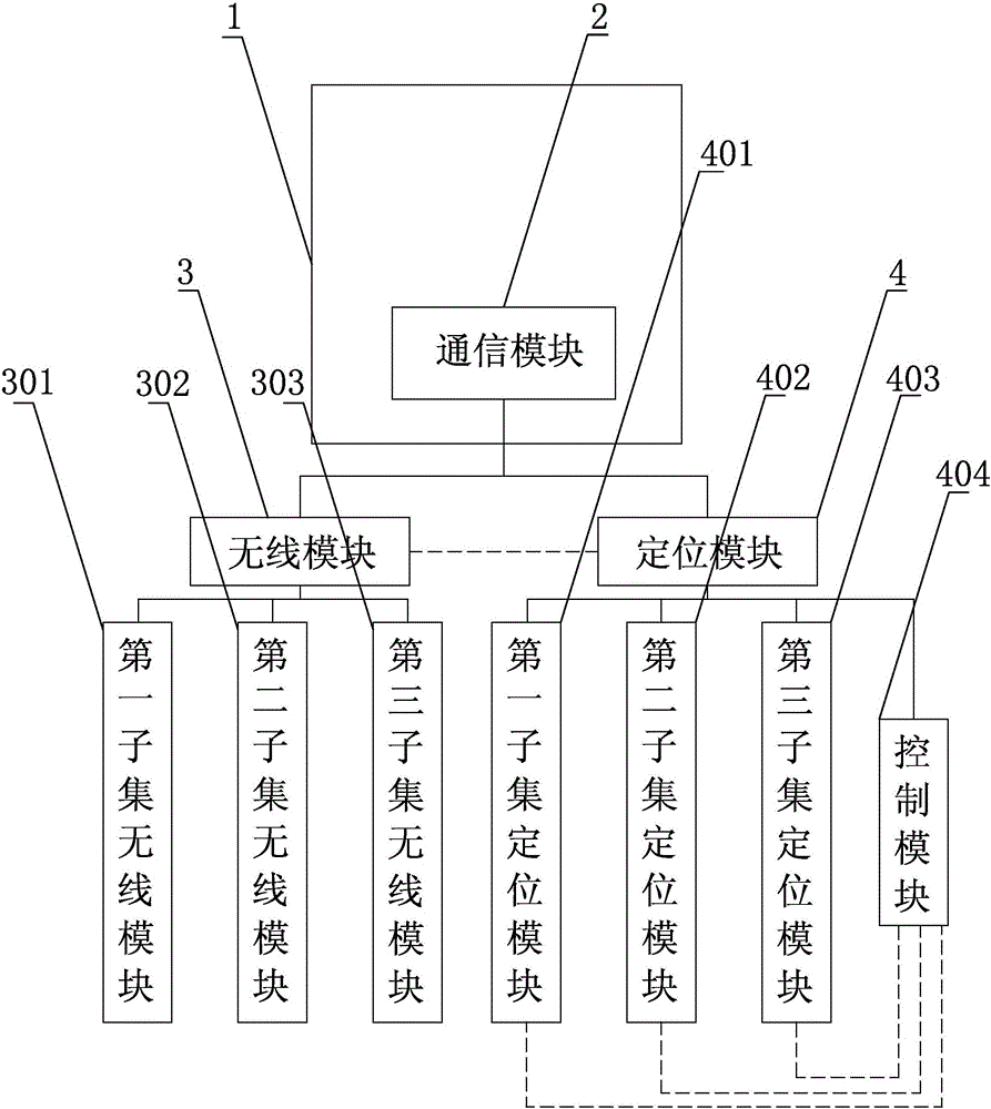 Distribution substation terminal with positioning function and positioning implementation method therefor