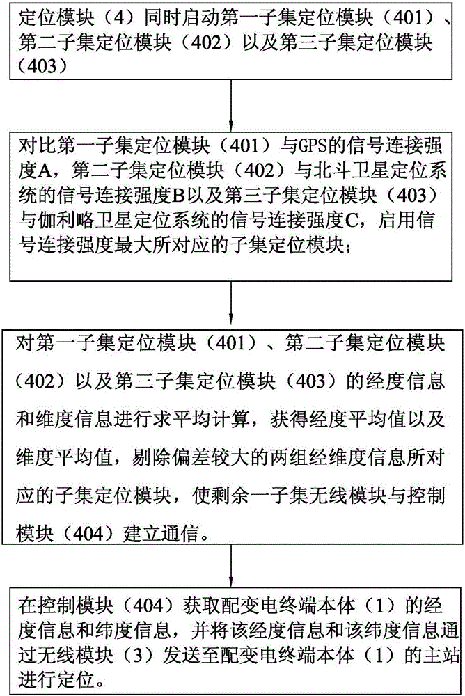 Distribution substation terminal with positioning function and positioning implementation method therefor