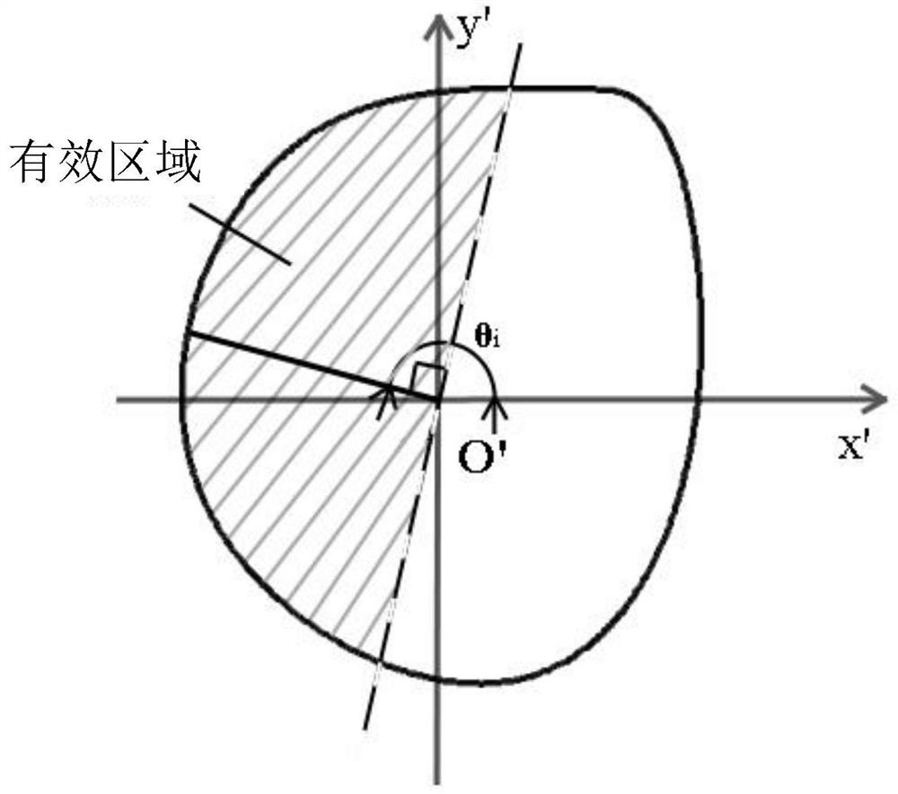 A method for drawing edge contour lines of laser spot size