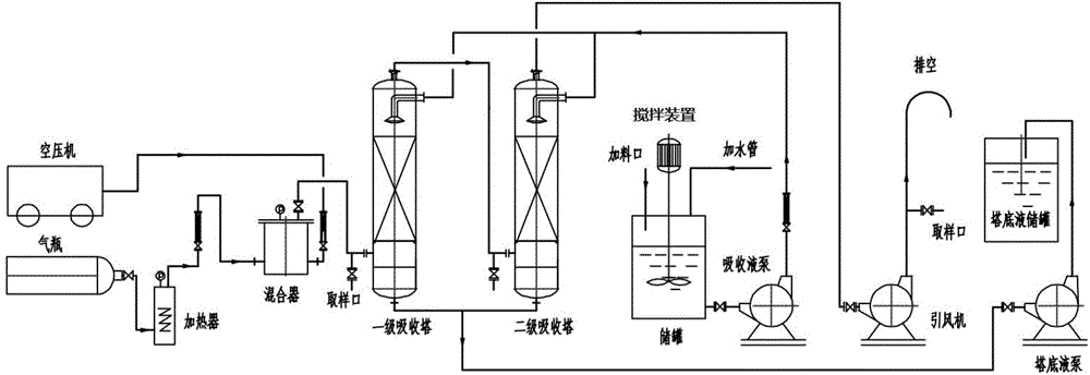 Hydrogen fluoride gas absorption experimental device