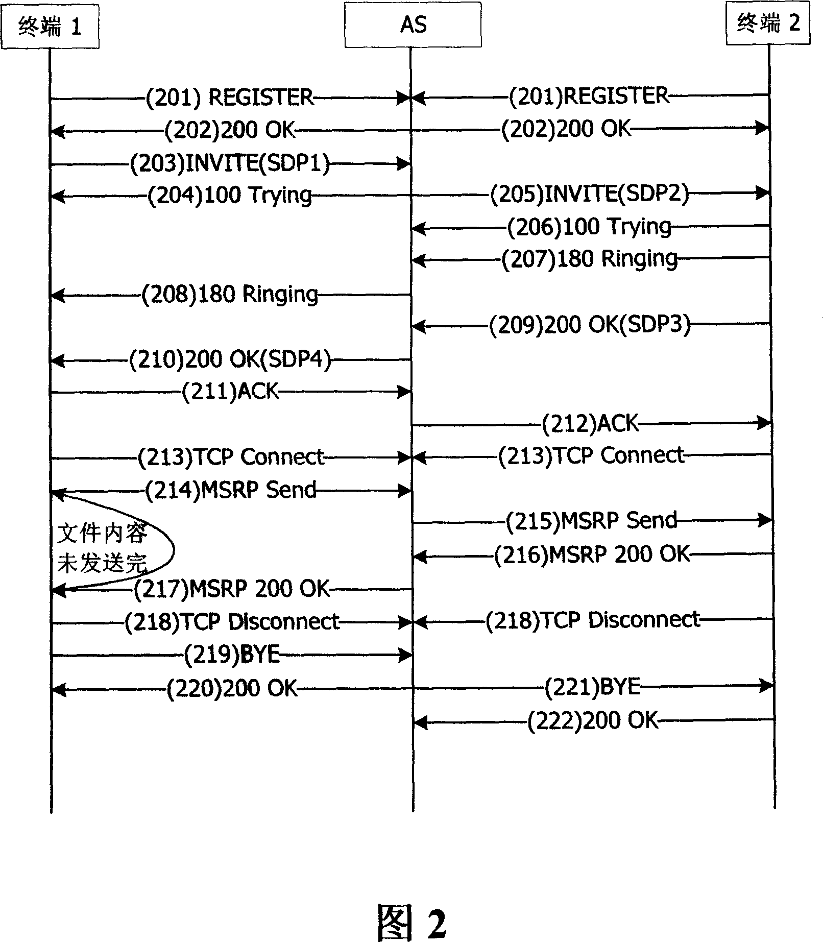File transmission system based on the SIP and MSRP and its method