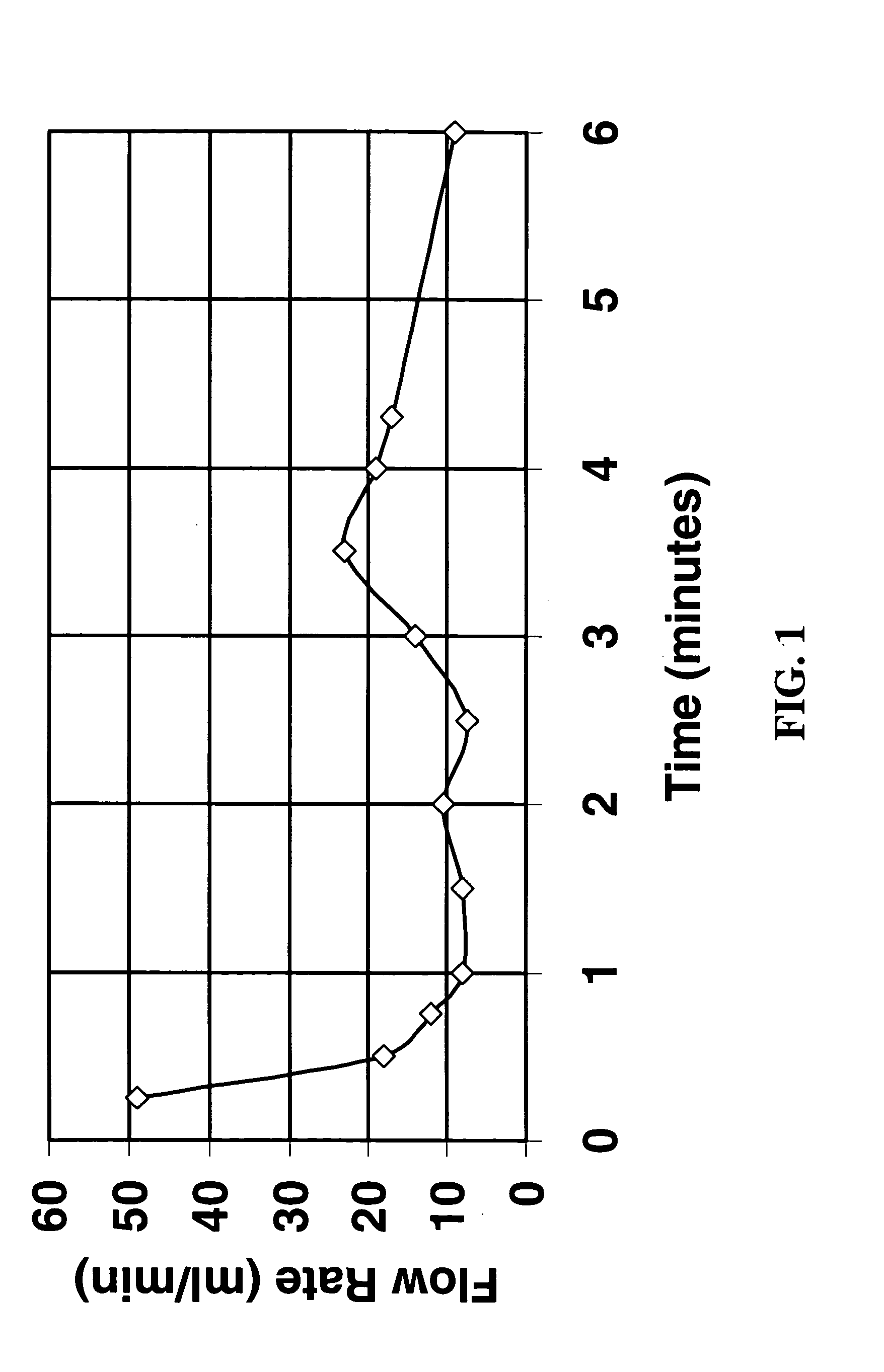 Methods for controlling fluid loss