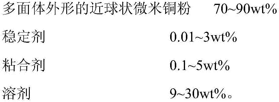 Copper conductive slurry and preparation method and application thereof