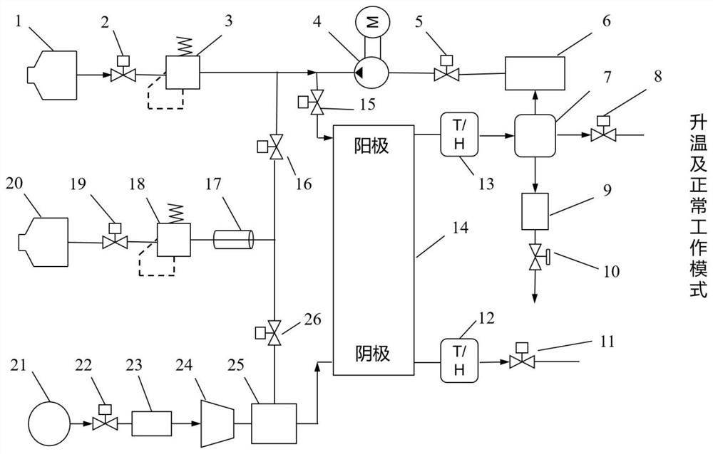 A pemfc cold start system and control method with nitrogen doping and hydrogen purging device