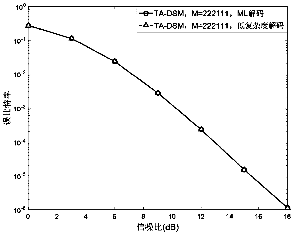 Differential spatial modulation method and device based on antenna grouping, and storage medium